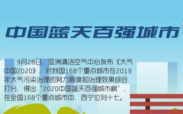 驕傲！2020西寧收獲了這些榮譽(yù)