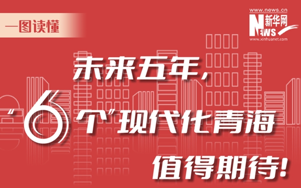 一圖讀懂丨未來五年，“6個(gè)”現(xiàn)代化青海值得期待！